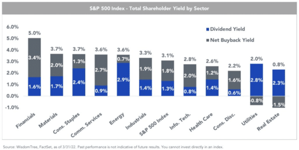The Impact of Big Stock Buybacks on the Financial Markets: Understanding the Phenomenon