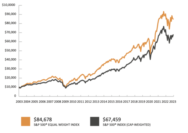 The Impact of Big Stock Buybacks on the Financial Markets: Understanding the Phenomenon