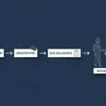 Vendita Azienda: La Guida Completa per l'Imprenditore - Hero Image