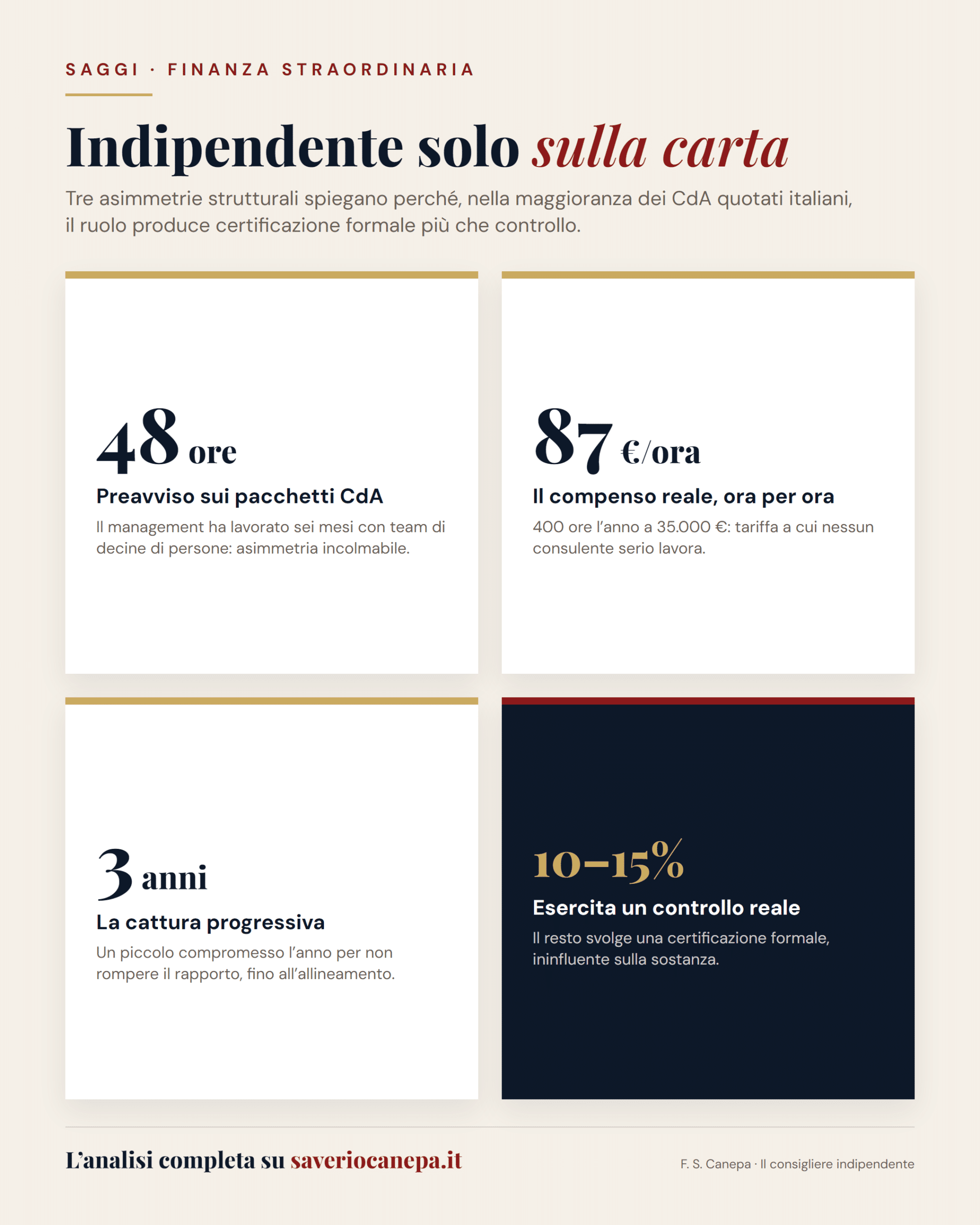 Il consigliere indipendente in numeri: preavviso, compenso reale, controllo effettivo