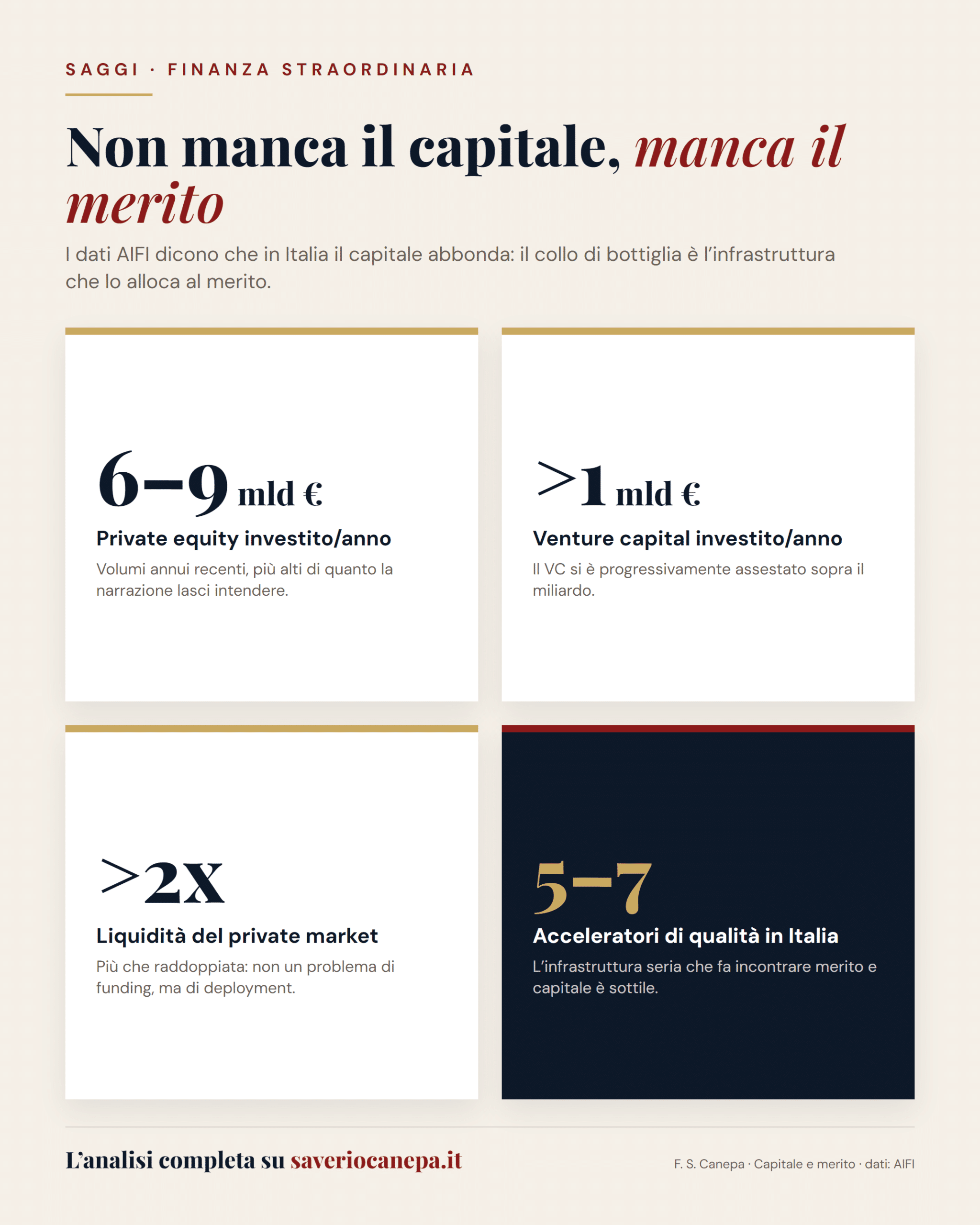 Capitale di rischio in Italia: private equity, venture capital, liquidità, acceleratori